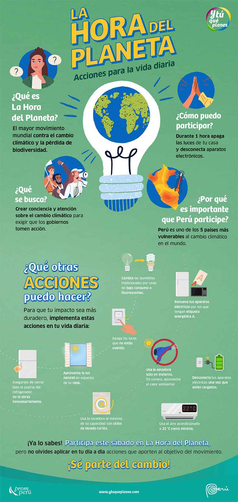 Infografía La Hora del Planeta