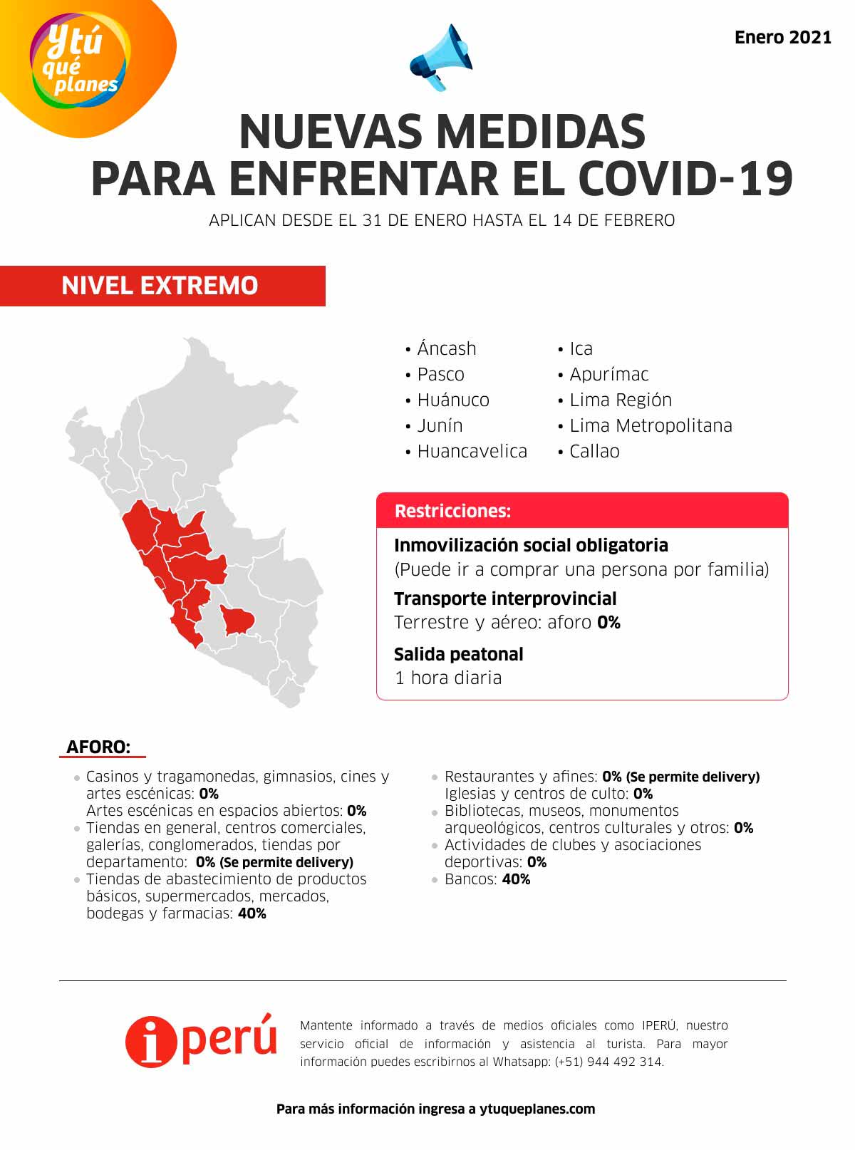 Regiones de Nivel Extremo Covid-19