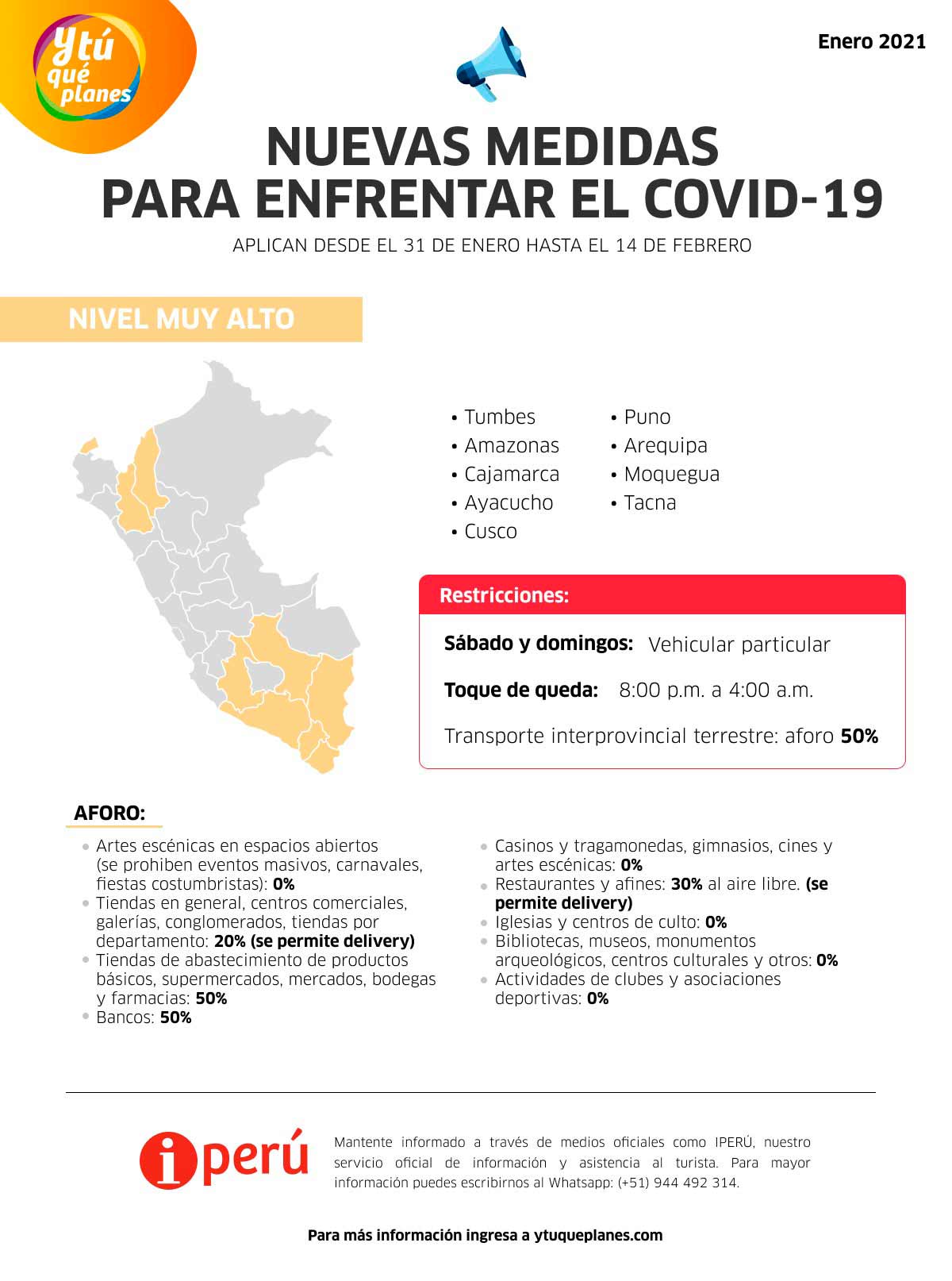 Regiones de Nivel Muy Alto Covid-19