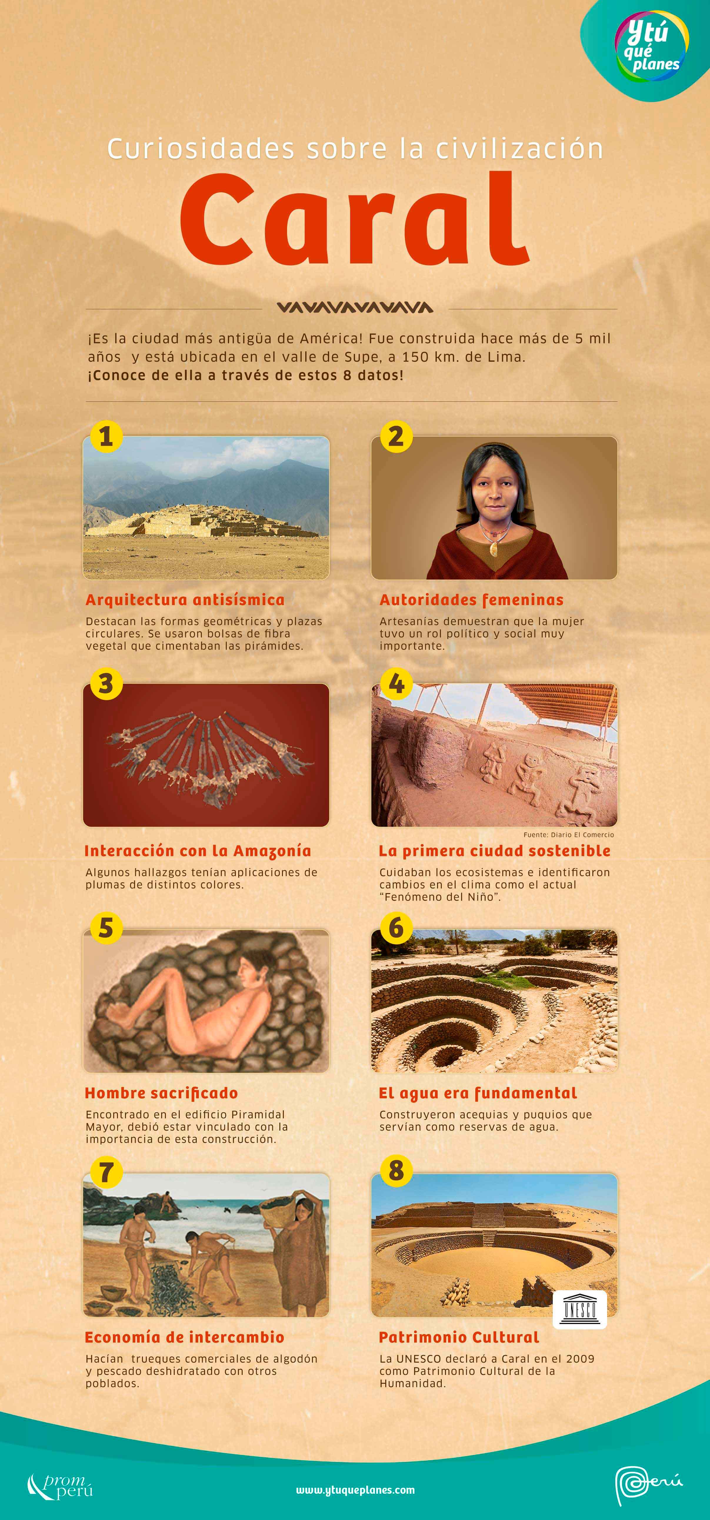 Infografía Caral